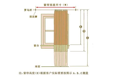 窗簾量法